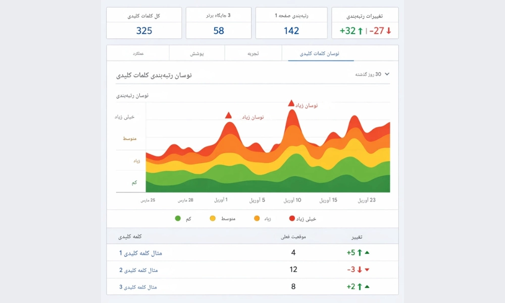 اهمیت الگوریتم گوگل دنس-شرکت سئو